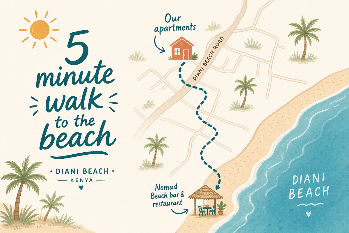 Map showing the short walk from Diani Stays apartments on Beach Road to Diani Beach near Nomad